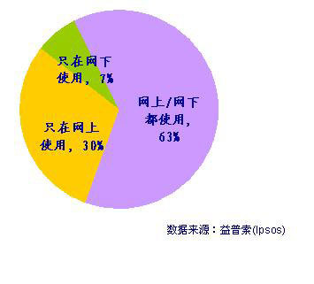 网络促销:得“关注”者得天下_销售管理_体育经理人_资讯_体育用品网